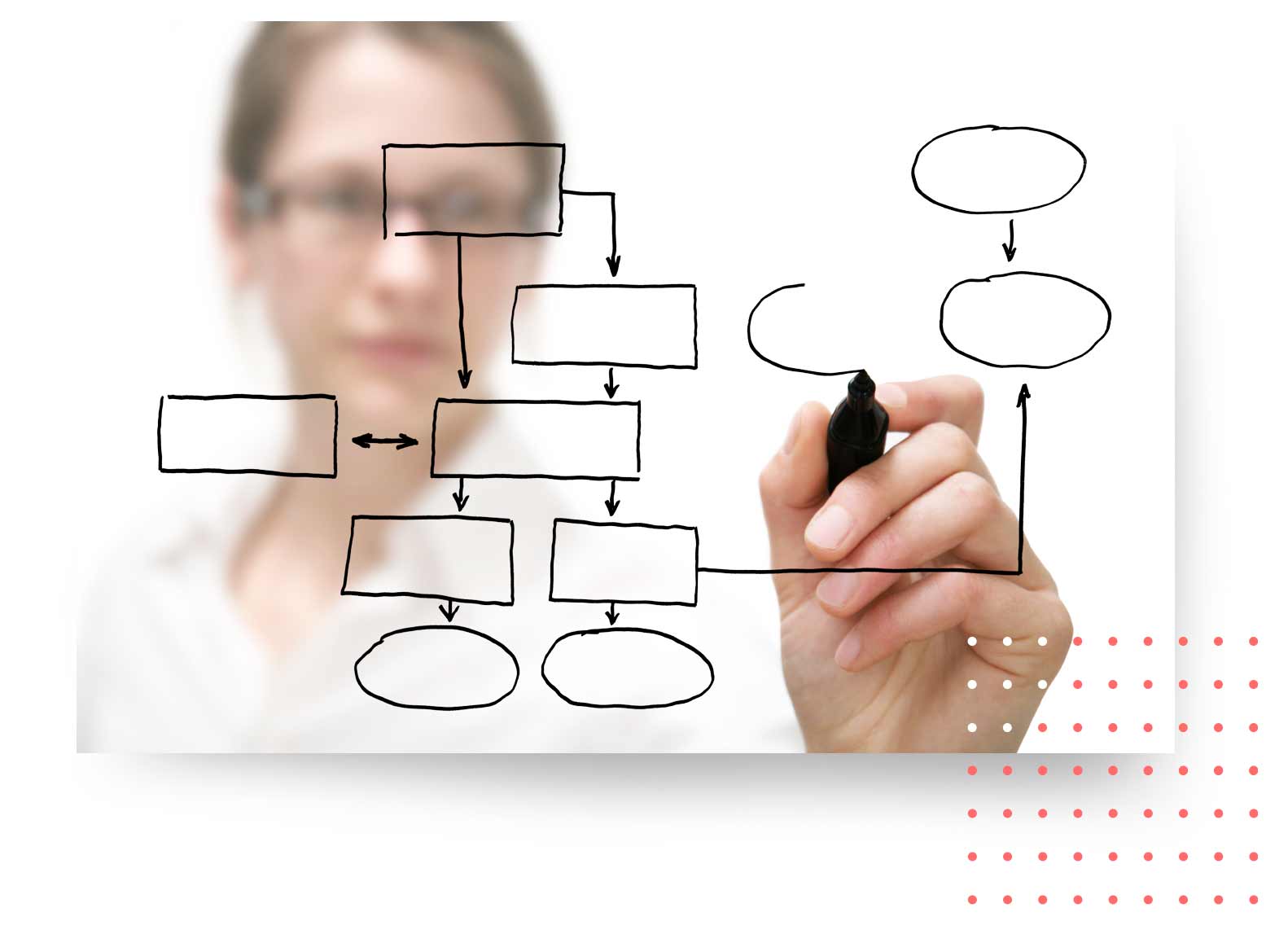 Project Management